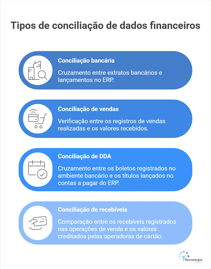 Os principais tipos de conciliação aplicados ao varejo