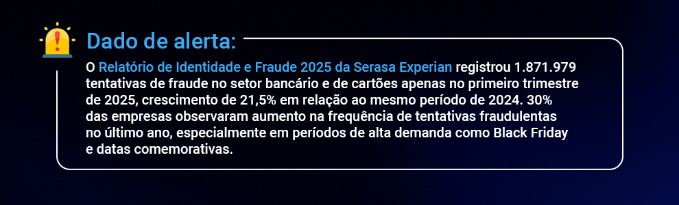 Banner destacado os dados sobre tentativas de fraudes no setor bancário apontados pela Serasa Experian.