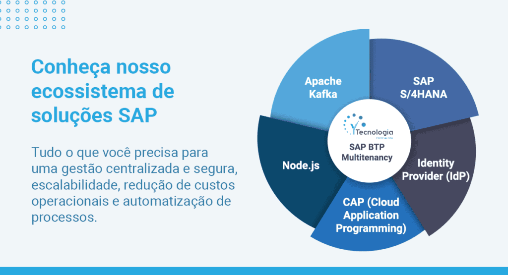 soluções em tecnologia via SAP com análise preditiva