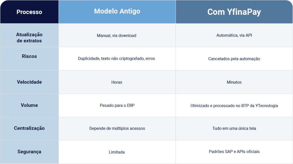 diferença entre modelo antigo e modelo open finance