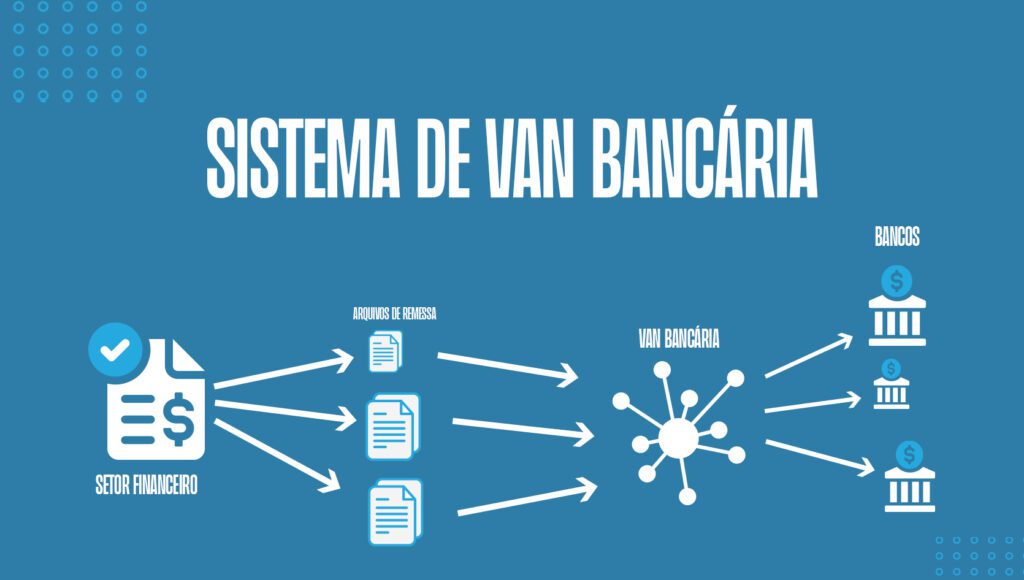 sistema de VAN bancária