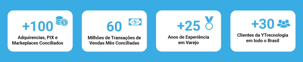 números de automação financeira da YTecnologia