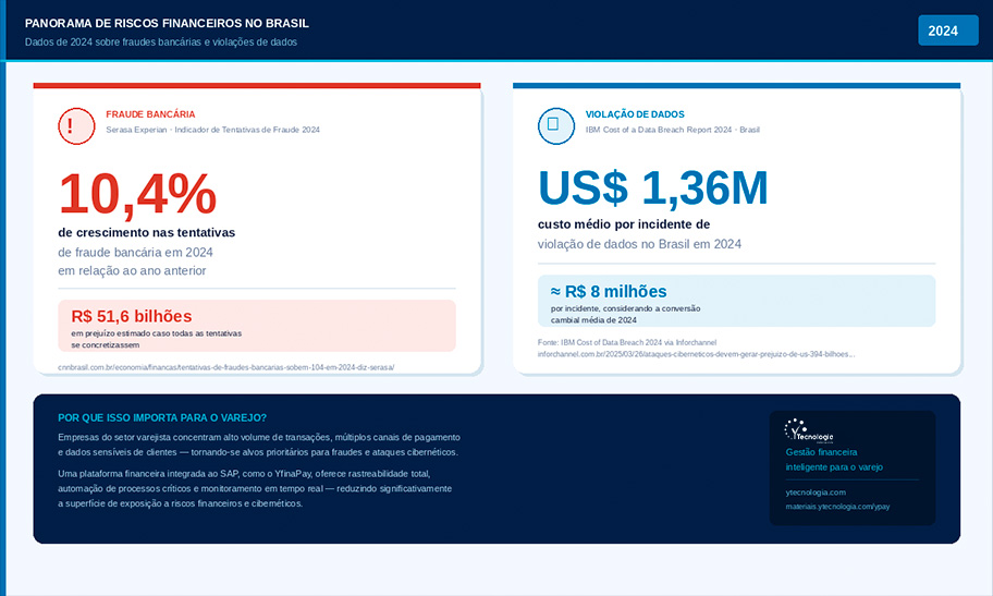 riscos financeiros no Brasil
