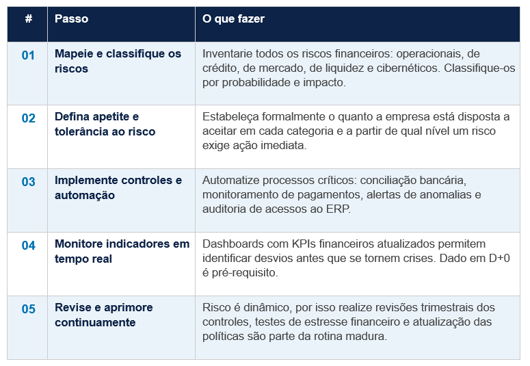 passos para aprimorar a gestão de riscos financeiros na sua empresa