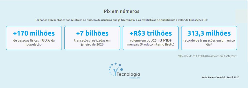 O cenário dos pagamentos instantâneos no varejo brasileiro