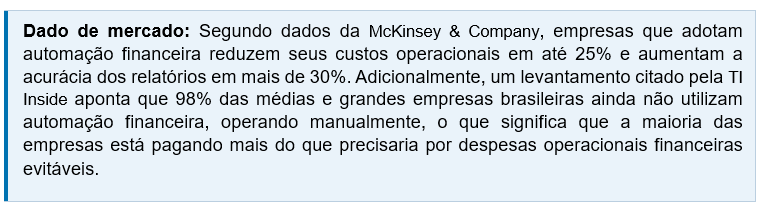 dados de mercado sobre automação financeira